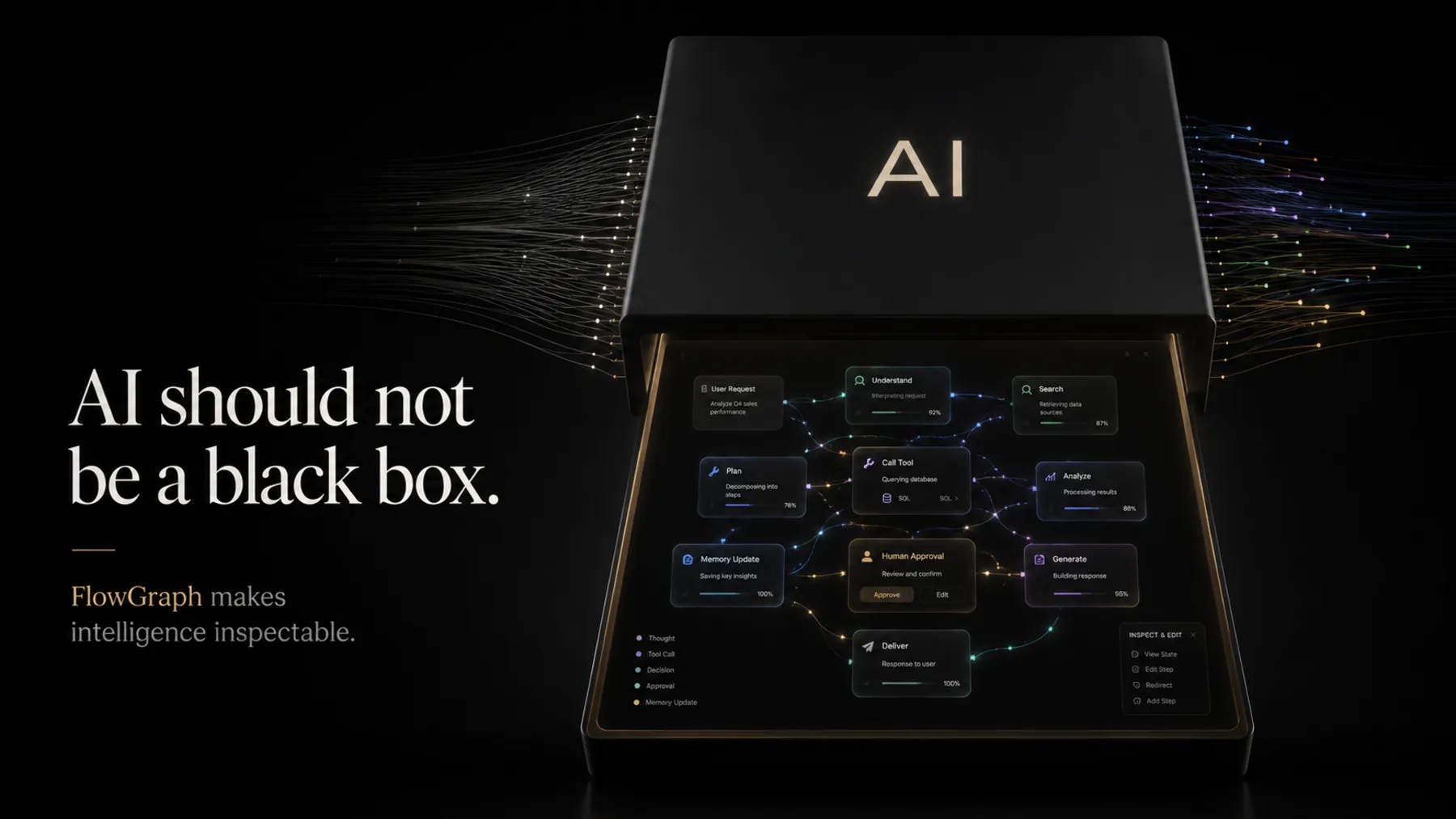 A black box labelled AI, opening to reveal an inspectable graph of steps.