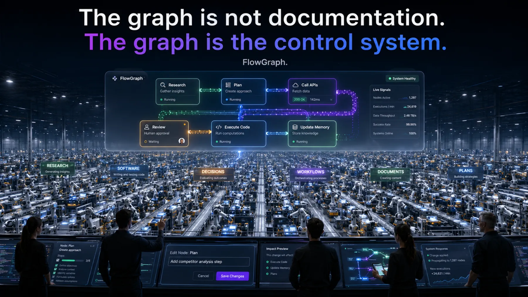 A vast automated floor governed by a FlowGraph control panel overhead.