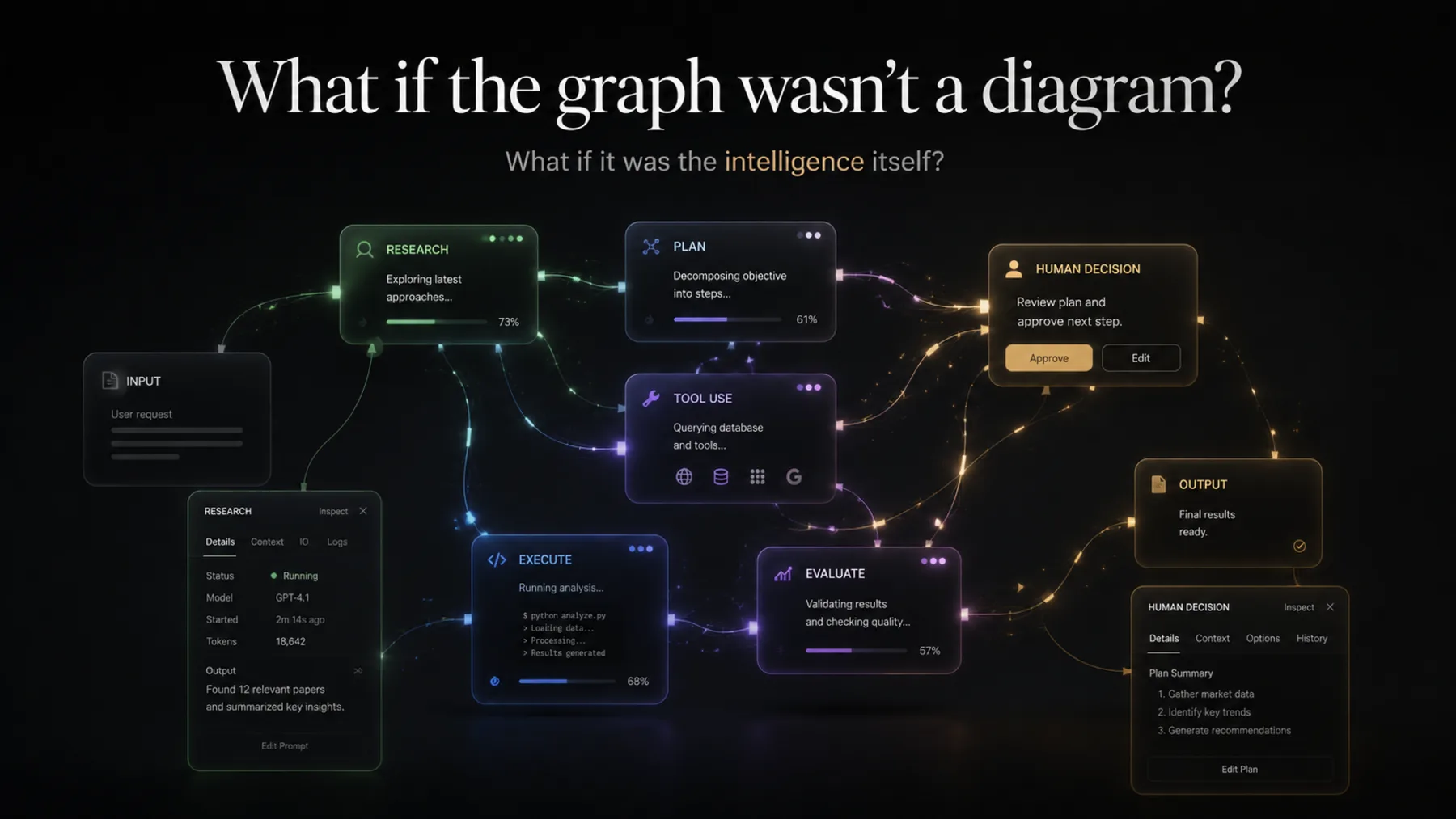 A glowing graph of AI steps with a human decision node at its center.